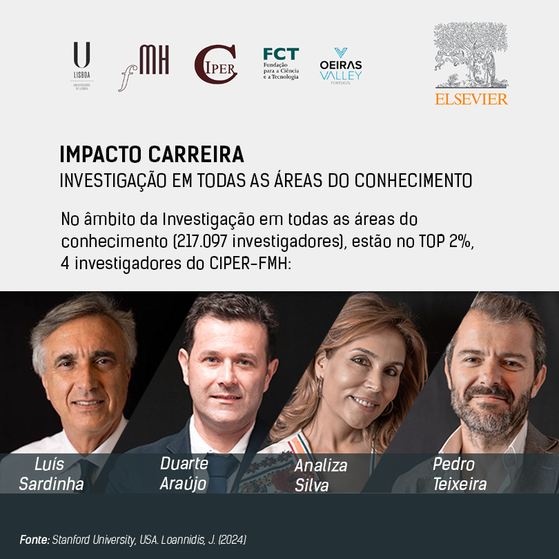 IMPACTO CARREIRA - INVESTIGAÇÃO EM TODAS AS ÁREAS DO CONHECIMENTO, No âmbito da Investigação em todas as áreas do conhecimento (217.097 investigadores), estão no TOP 2%, 4 investigadores do CIPER-FMH: