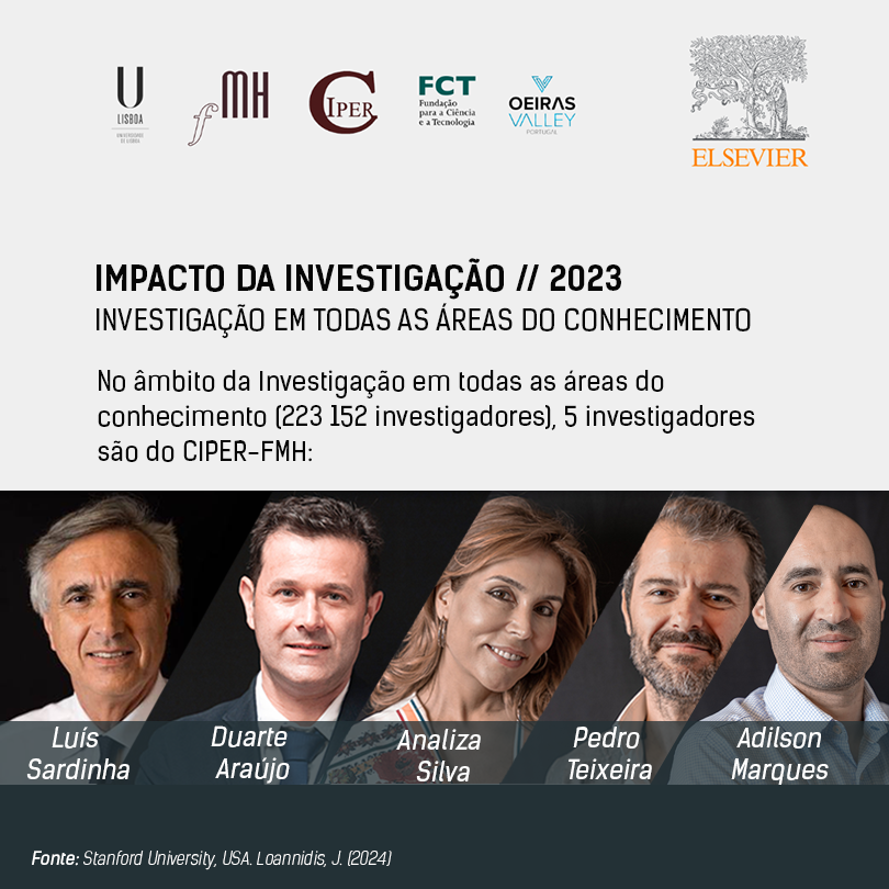 IMPACTO DA INVESTIGAÇÃO // 2023 INVESTIGAÇÃO EM TODAS AS ÁREAS DO CONHECIMENTO - No âmbito da Investigação em todas as áreas do conhecimento (223 152 investigadores), 5 investigadores são do CIPER-FMH: