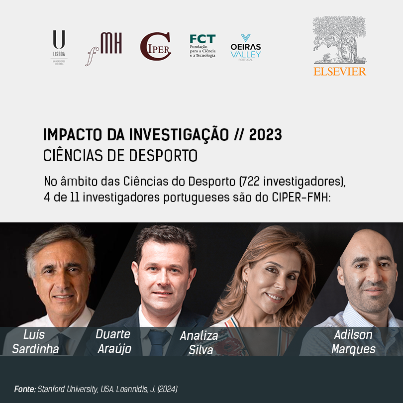 IMPACTO DA INVESTIGAÇÃO // 2023 CIÊNCIAS DE DESPORTO - No âmbito das Ciências do Desporto (722 investigadores), 4 de 1l investigadores portugueses são do CIPER-FMH: